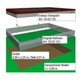 Dig-in frame for permanently installed trampolines